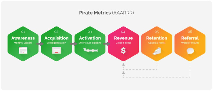 pirate-metrics